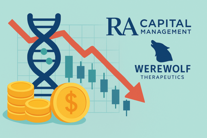Grafik pengurangan saham Ra Capital Management pada Werewolf Therapeutics dalam sektor bioteknologi